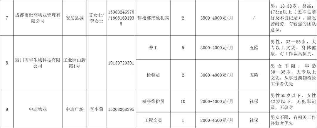 26日，安岳县将开展就业扶贫专场招聘会，众多高薪岗位等你来