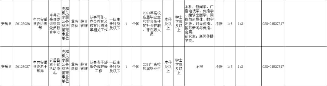 2021年上半年资阳招录246名公务员，安岳招152名