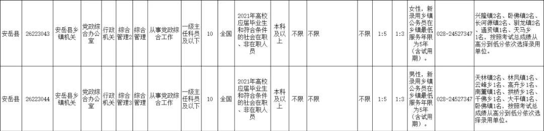 2021年上半年资阳招录246名公务员，安岳招152名