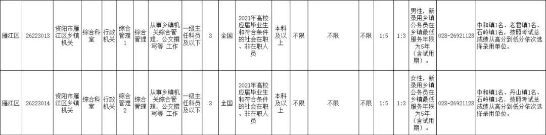 2021年上半年资阳招录246名公务员，安岳招152名