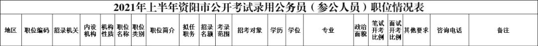 2021年上半年资阳招录246名公务员，安岳招152名