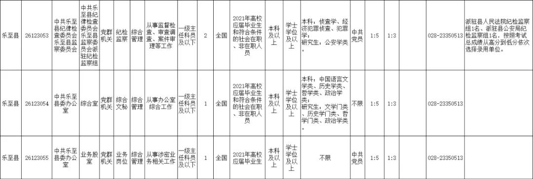 2021年上半年资阳招录246名公务员，安岳招152名