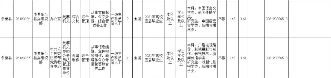 2021年上半年资阳招录246名公务员，安岳招152名