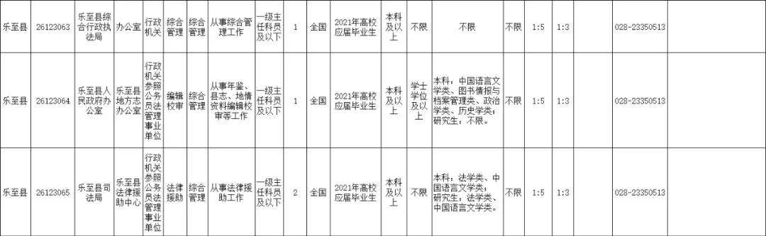 2021年上半年资阳招录246名公务员，安岳招152名