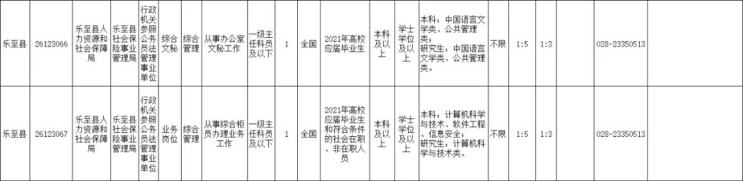 2021年上半年资阳招录246名公务员，安岳招152名