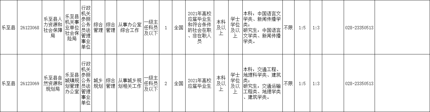 2021年上半年资阳招录246名公务员，安岳招152名