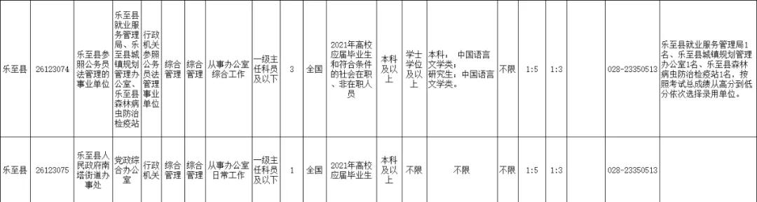 2021年上半年资阳招录246名公务员，安岳招152名