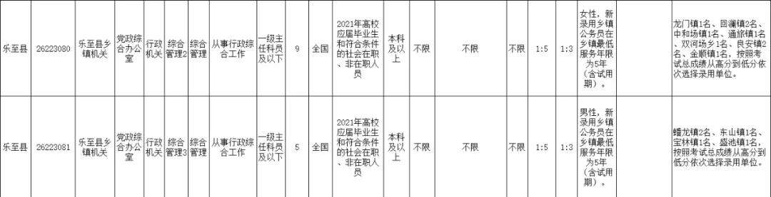 2021年上半年资阳招录246名公务员，安岳招152名