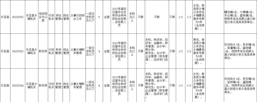 2021年上半年资阳招录246名公务员，安岳招152名