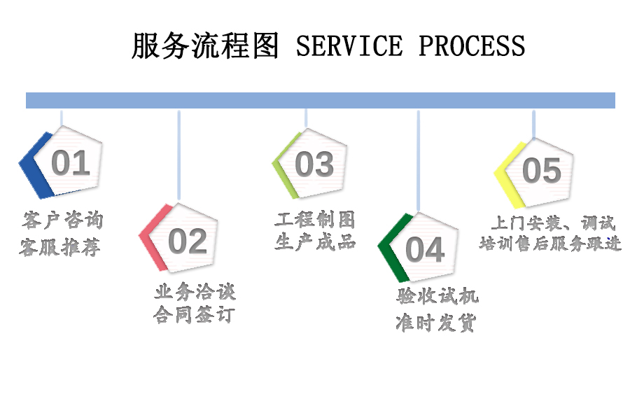 服务流程1.jpg