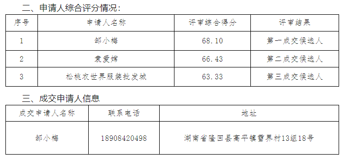 隆回原高平镇粮站国有土地租赁竞租成交公告