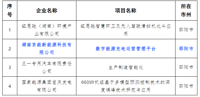 2024年“智赋万企”湖南省人工智能赋能新型工业化典型应用场景名单（邵阳） 隆回1家