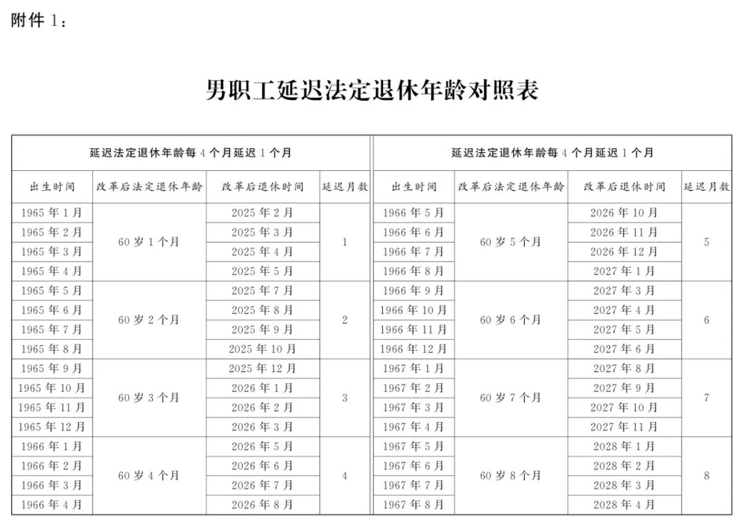 全文公布！延迟退休年龄对照表详情