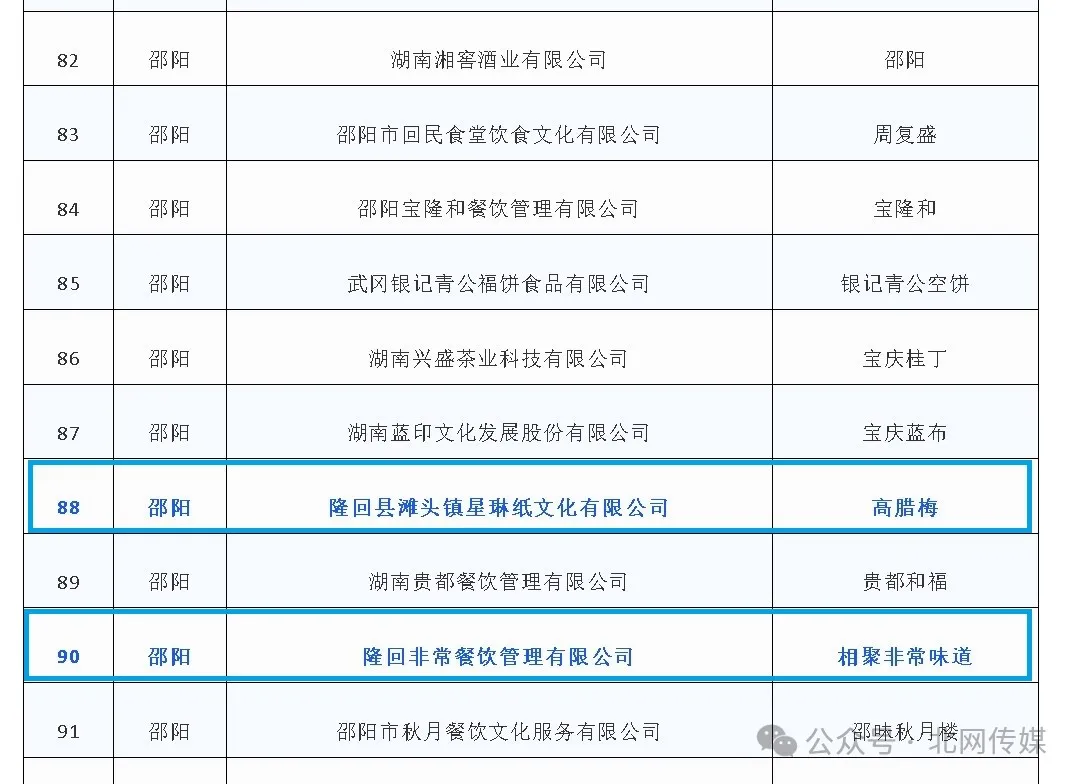 祝贺！隆回2个品牌，拟认定为“湖南老字号”