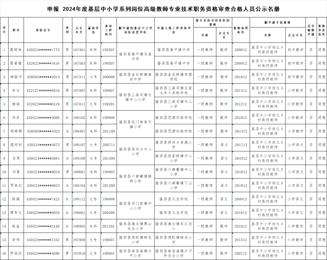 公示！隆回县16位同志拟申报基层高级教师职称