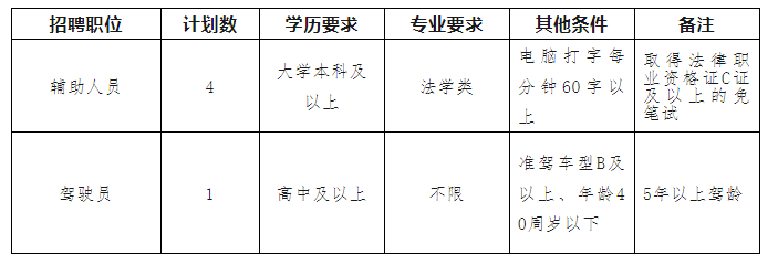 隆回县直单位招聘劳务派遣工作人员公告