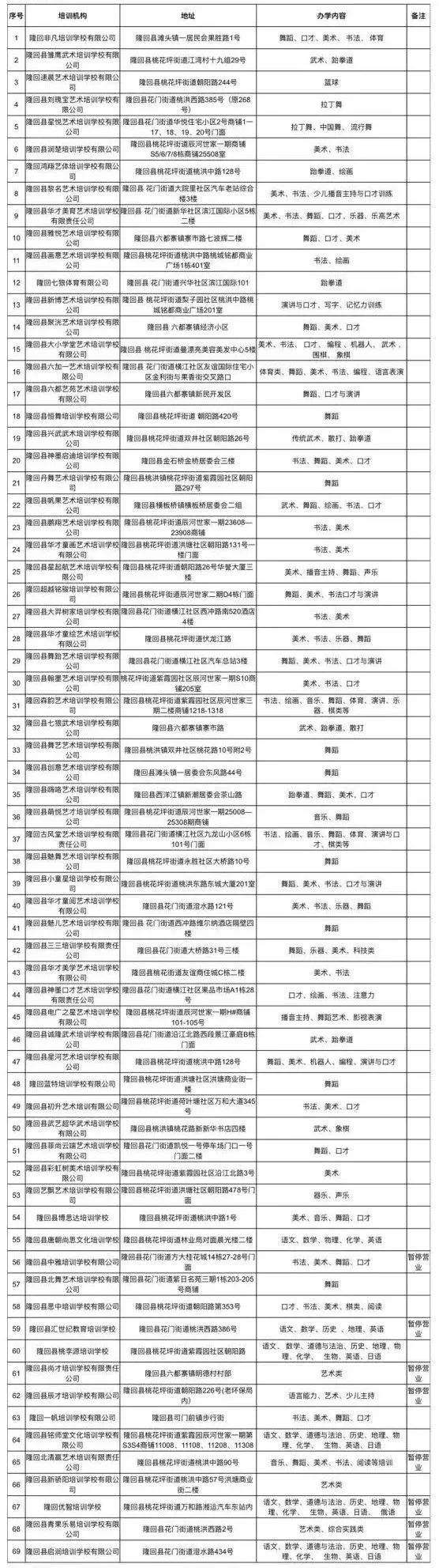 隆回校外培训“白名单”出炉！家长速看