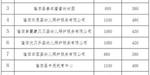 隆回拟定16家托育机构收费标准，快看看各是多少？