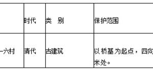 隆回新增一处县级文物保护单位