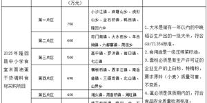 预算4700万！隆回中小学食堂又一个采购项目，正公开招标