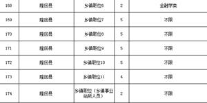 明起报名！隆回这些单位招考公务员