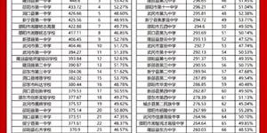 隆回一中全市第三，邵阳2025年高三2次联考成绩公布